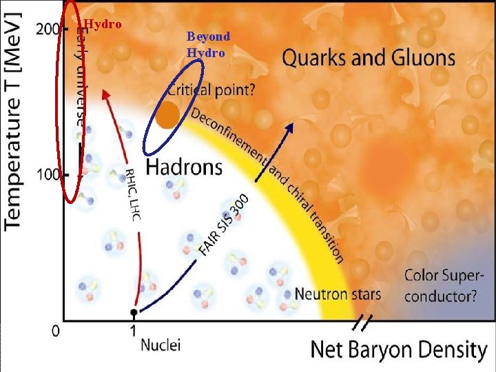 Hydro Beyond Hydro 