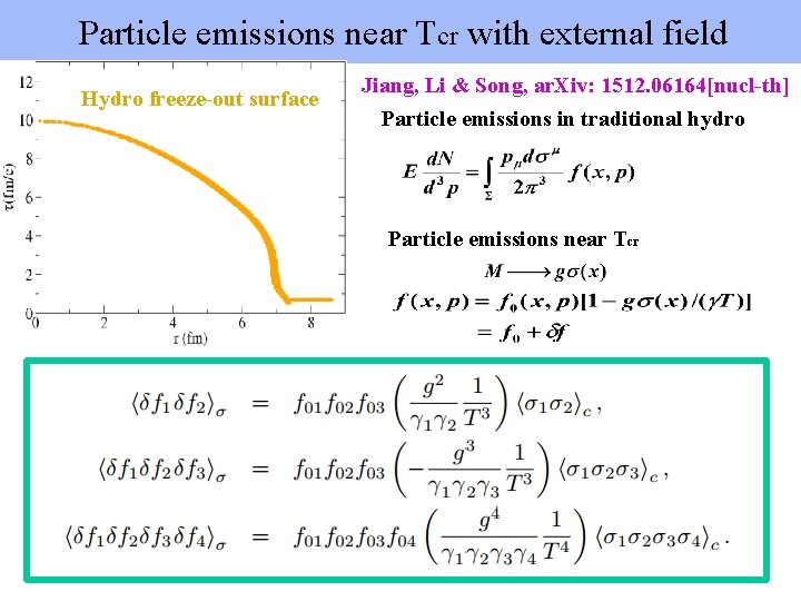 Particle emissions near Tcr with external field Hydro freeze-out surface Jiang, Li & Song,