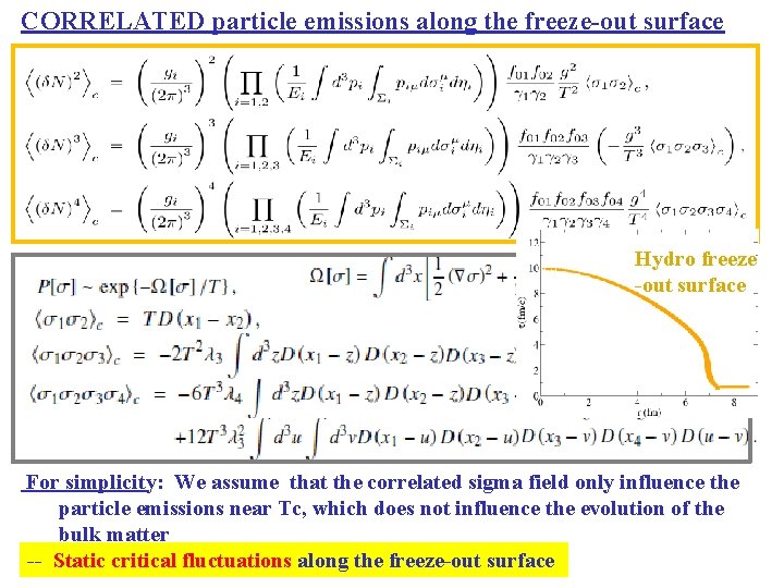 CORRELATED particle emissions along the freeze-out surface Hydro freeze -out surface For simplicity: We