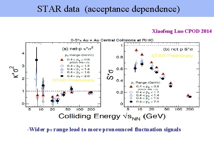 STAR data (acceptance dependence) Xiaofeng Luo CPOD 2014 -Wider p. T range lead to