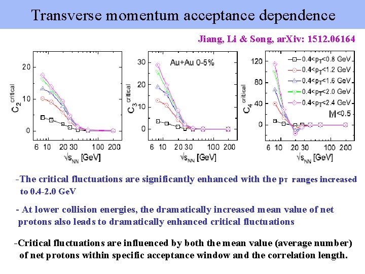 Transverse momentum acceptance dependence Jiang, Li & Song, ar. Xiv: 1512. 06164 -The critical