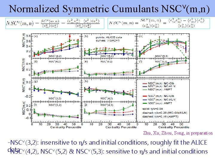 Normalized Symmetric Cumulants NSCv(m, n) Zhu, Xu, Zhou, Song, in preparation -NSCv (3, 2):