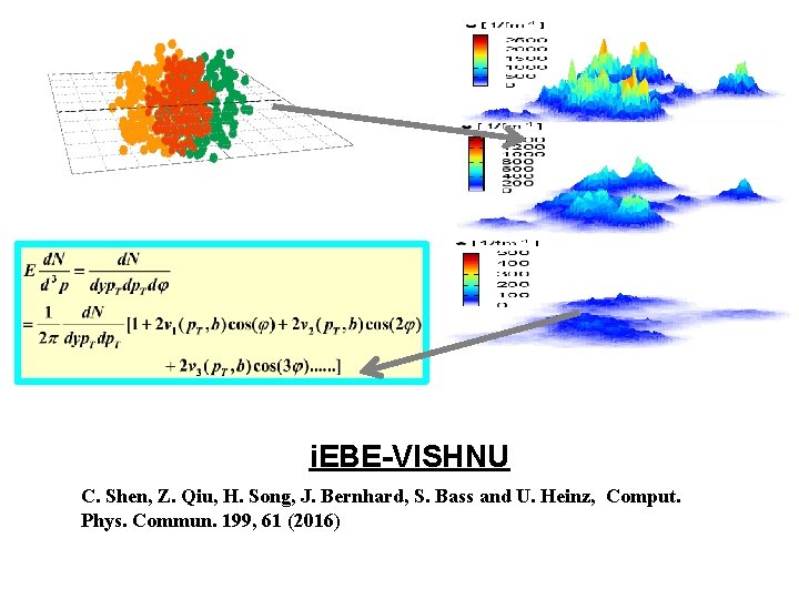 i. EBE-VISHNU C. Shen, Z. Qiu, H. Song, J. Bernhard, S. Bass and U.