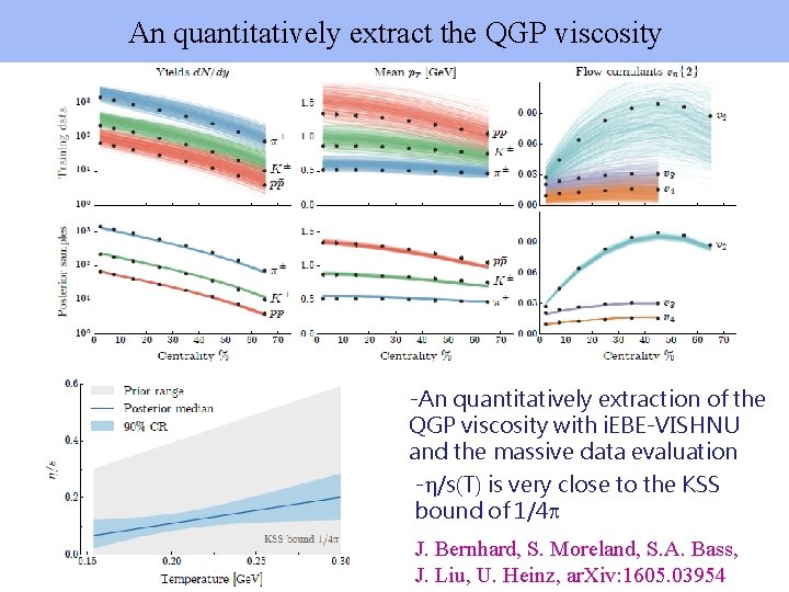 An quantitatively extract the QGP viscosity -An quantitatively extraction of the QGP viscosity with