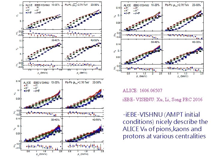 ALICE: 1606. 06507 i. EBE- VISHNU: Xu, Li, Song PRC 2016 -i. EBE-VISHNU (AMPT
