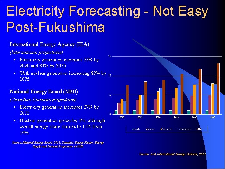 Electricity Forecasting - Not Easy Post-Fukushima International Energy Agency (IEA) (International projections) • Electricity