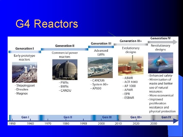 G 4 Reactors 