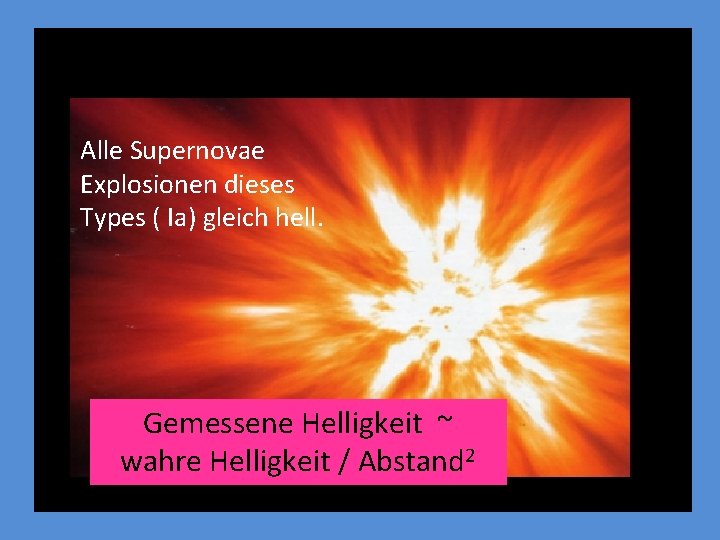 Alle Supernovae Explosionen dieses Types ( Ia) gleich hell. Gemessene Helligkeit ~ wahre Helligkeit