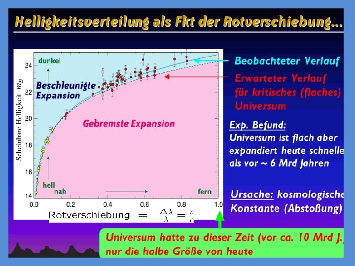 Helligkeitsvertlg als Fkt Rotversch. 