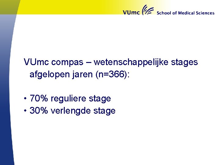 VUmc compas – wetenschappelijke stages afgelopen jaren (n=366): • 70% reguliere stage • 30%