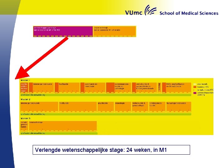Verlengde wetenschappelijke stage: 24 weken, in M 1 