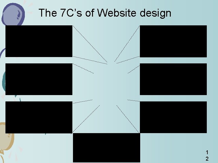 The 7 C’s of Website design Context Content Site’s layout and design Text, pictures,