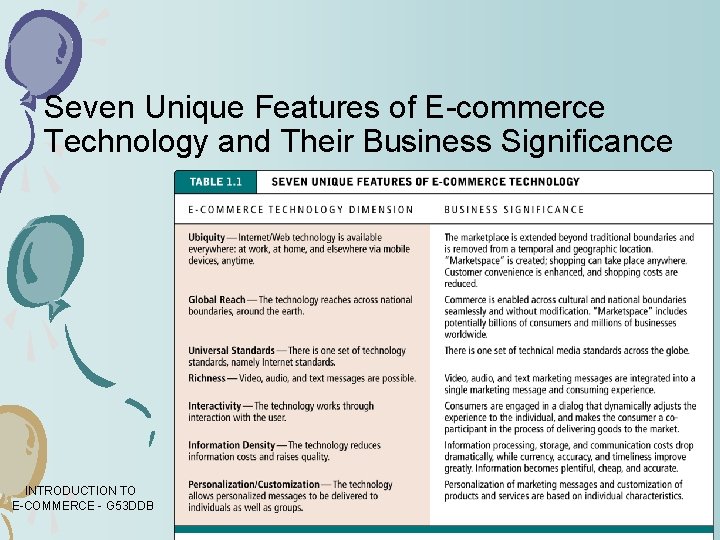 Seven Unique Features of E-commerce Technology and Their Business Significance INTRODUCTION TO E-COMMERCE -