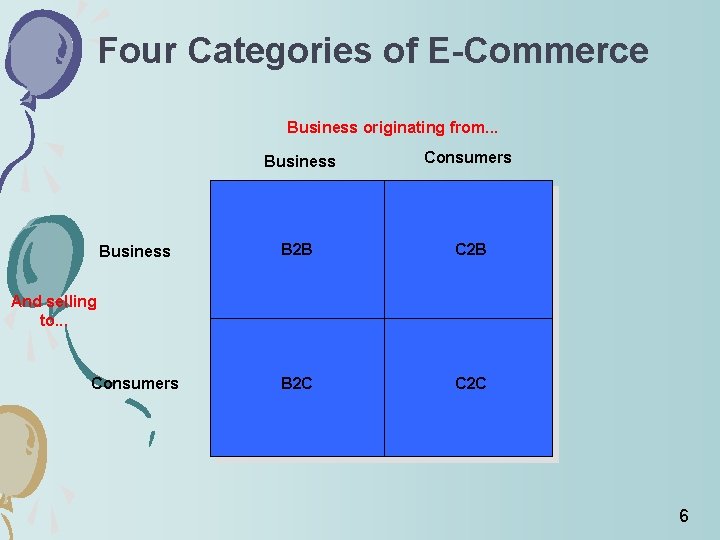 Four Categories of E-Commerce Business originating from. . . Business Consumers Business B 2