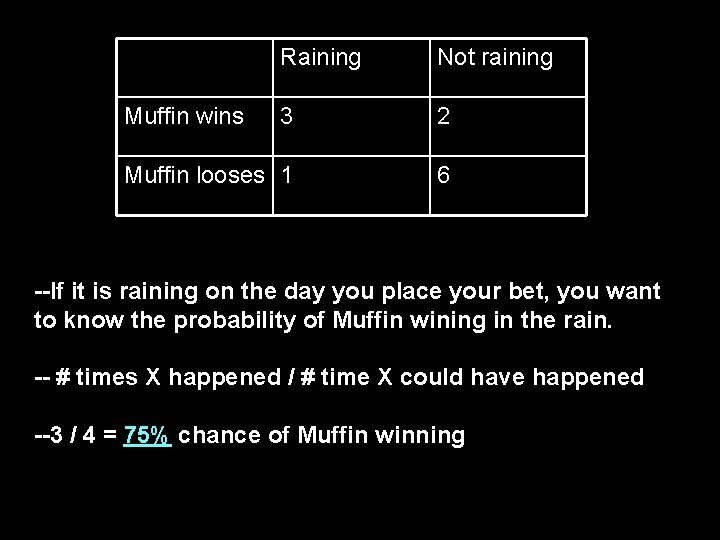 Raining Not raining 3 2 Muffin looses 1 6 Muffin wins --If it is