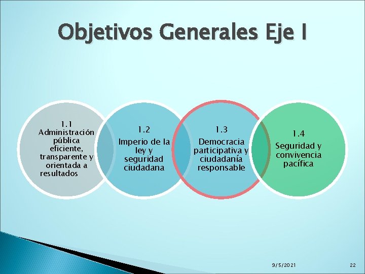 Objetivos Generales Eje I 1. 1 Administración pública eficiente, transparente y orientada a resultados