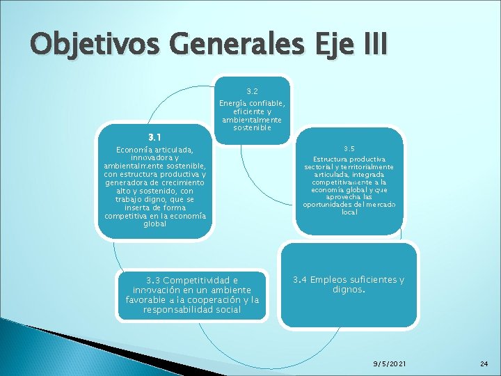 Objetivos Generales Eje III 3. 1 3. 2 Energía confiable, eficiente y ambientalmente sostenible