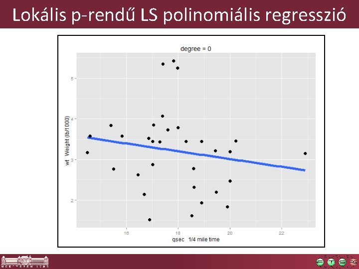 Lokális p-rendű LS polinomiális regresszió 