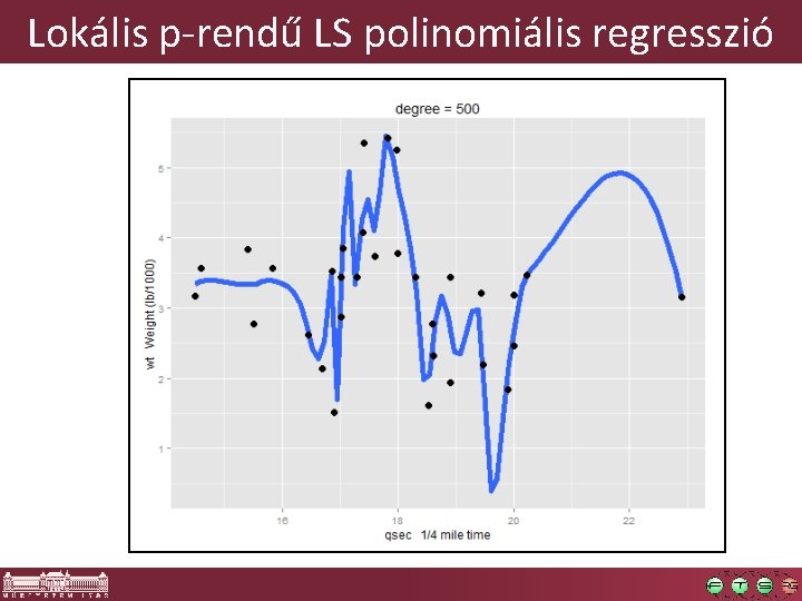 Lokális p-rendű LS polinomiális regresszió 
