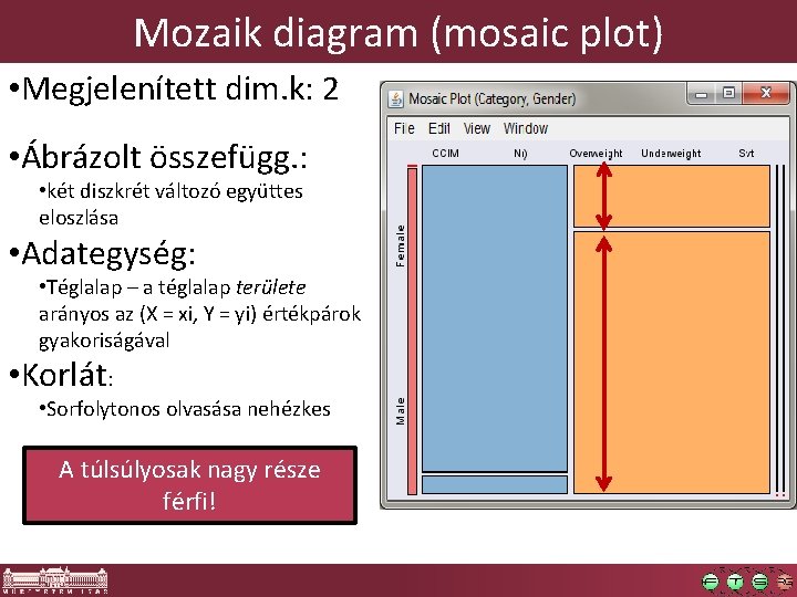 Mozaik diagram (mosaic plot) • Megjelenített dim. k: 2 • Ábrázolt összefügg. : •