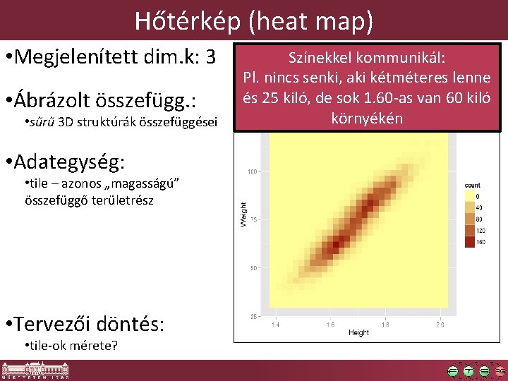 Hőtérkép (heat map) • Megjelenített dim. k: 3 • Ábrázolt összefügg. : • sűrű