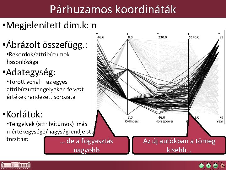 Párhuzamos koordináták • Megjelenített dim. k: n • Ábrázolt összefügg. : • Rekordok/attribútumok hasonlósága