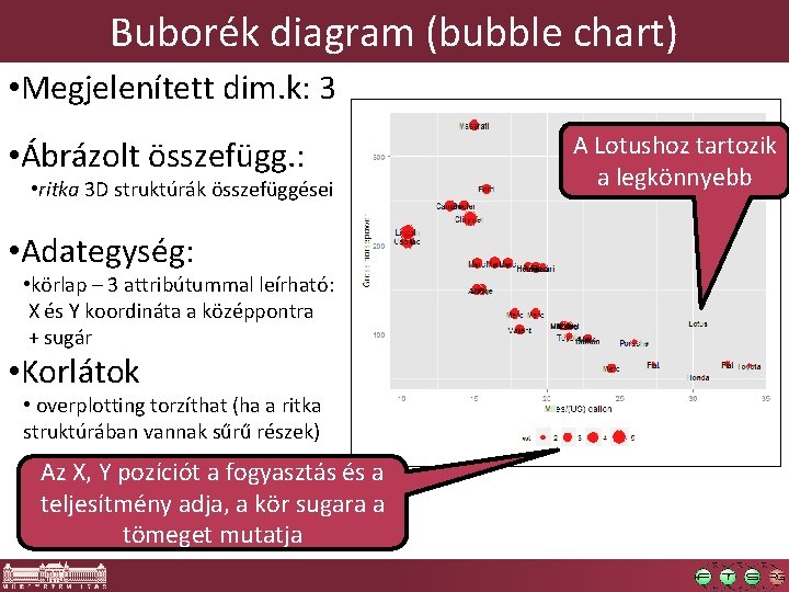 Buborék diagram (bubble chart) • Megjelenített dim. k: 3 • Ábrázolt összefügg. : •