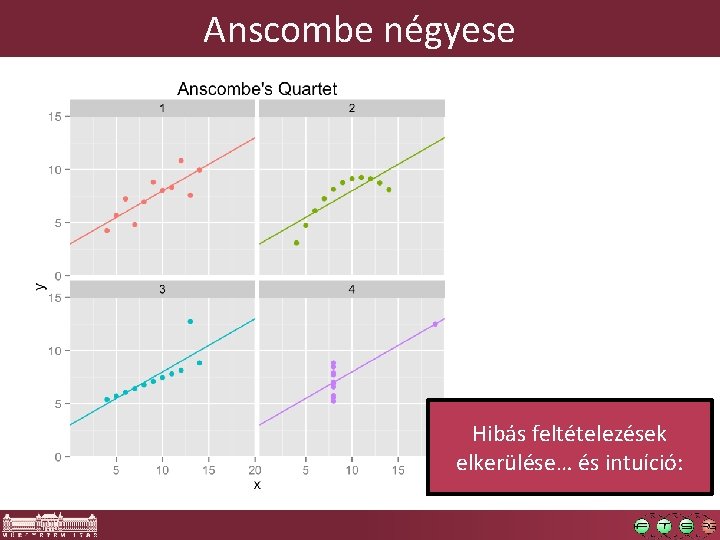 Anscombe négyese Hibás feltételezések elkerülése… és intuíció: 