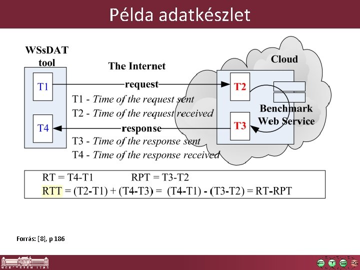 Példa adatkészlet Forrás: [8], p 186 