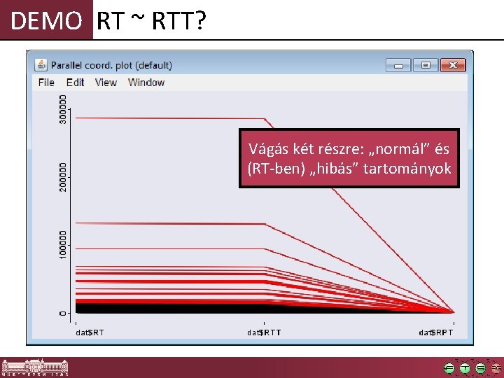 DEMO RT ~ RTT? Vágás két részre: „normál” és (RT-ben) „hibás” tartományok 