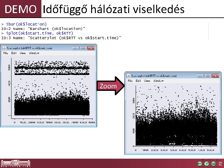 DEMO Időfüggő hálózati viselkedés Zoom 