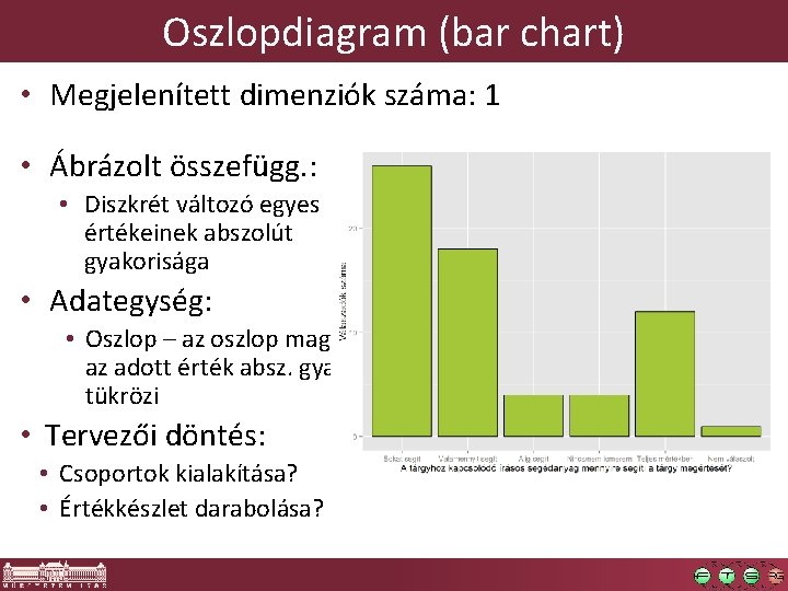 Oszlopdiagram (bar chart) • Megjelenített dimenziók száma: 1 • Ábrázolt összefügg. : • Diszkrét