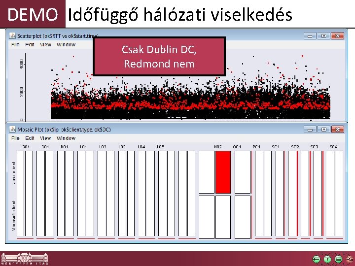 DEMO Időfüggő hálózati viselkedés Csak Dublin DC, Redmond nem 