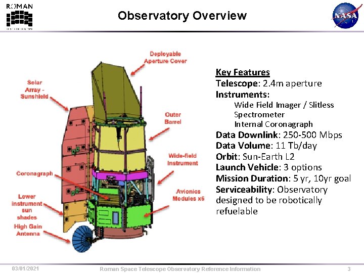 Nancy Grace Roman Space Telescope Observatory Reference Information
