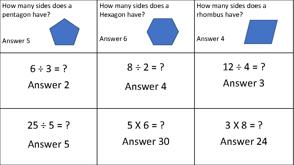 How many sides does a pentagon have? How many sides does a Hexagon have? How many sides does a pentagon have? How many sides does a Hexagon have?