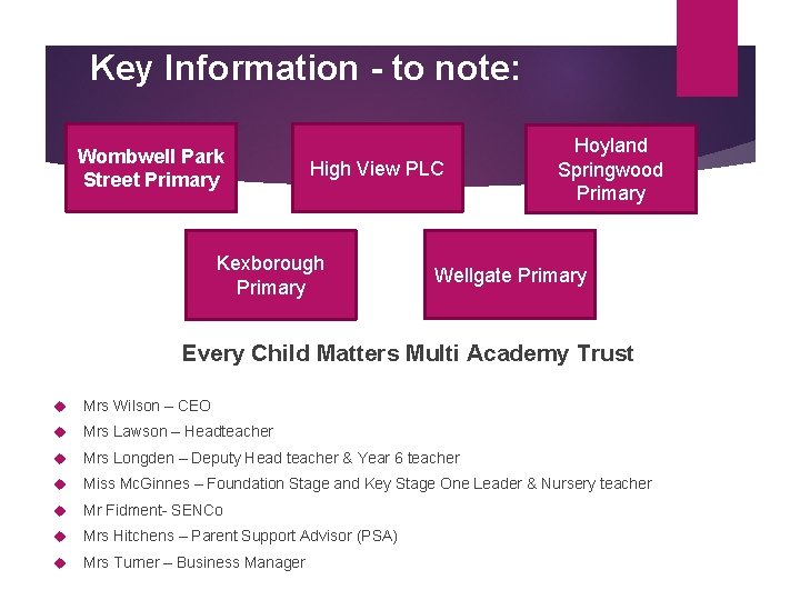 Key Information - to note: Wombwell Park Street Primary High View PLC Kexborough Primary