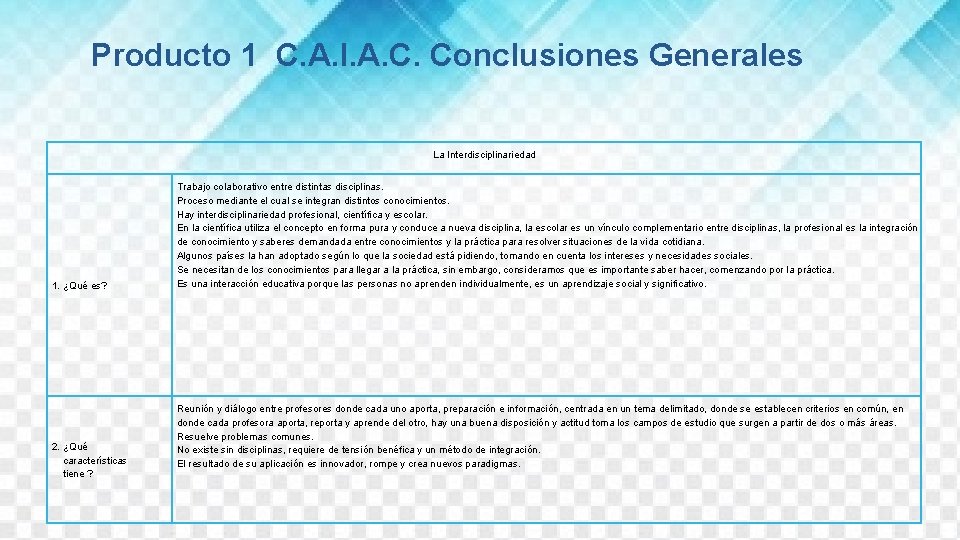 Producto 1 C. A. I. A. C. Conclusiones Generales La Interdisciplinariedad 1. ¿Qué es?