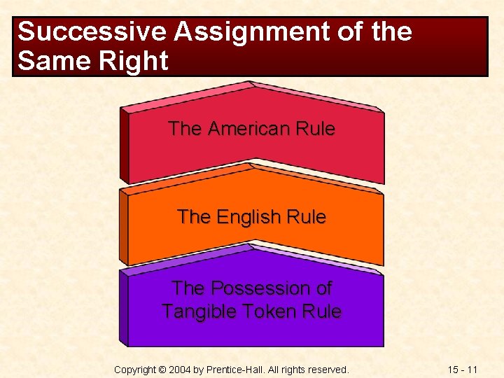 Successive Assignment of the Same Right The American Rule The English Rule The Possession