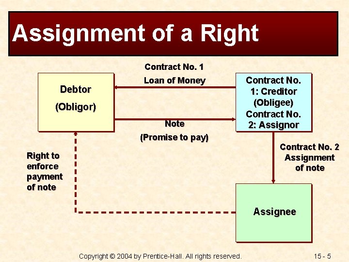 Assignment of a Right Contract No. 1 Debtor Loan of Money (Obligor) Note (Promise