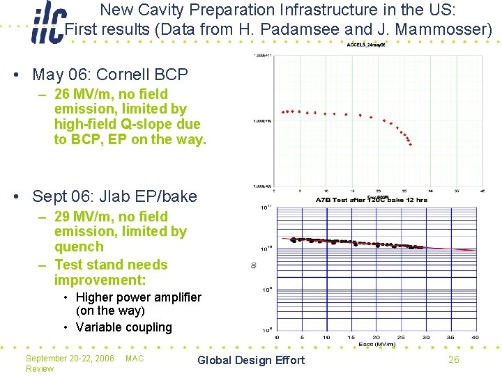 New Cavity Preparation Infrastructure in the US: First results (Data from H. Padamsee and