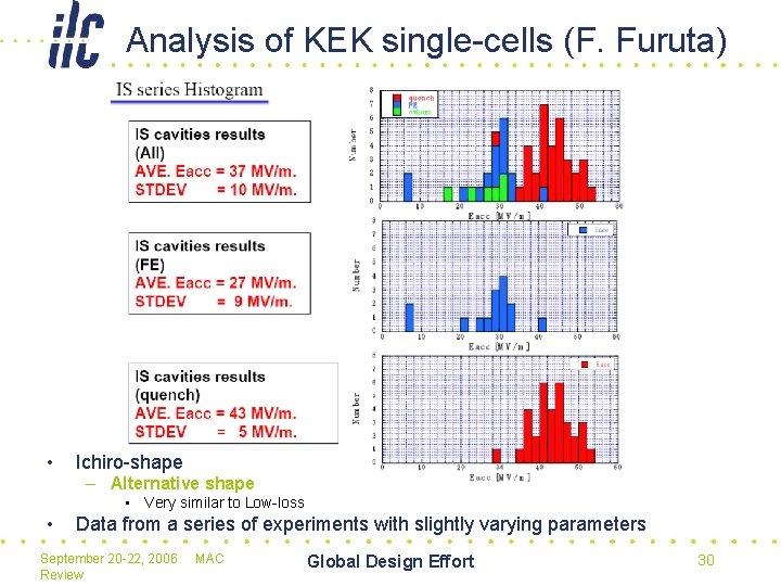 Analysis of KEK single-cells (F. Furuta) • Ichiro-shape – Alternative shape • Very similar