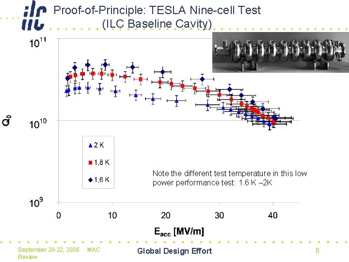 Proof-of-Principle: TESLA Nine-cell Test (ILC Baseline Cavity) Note the different test temperature in this