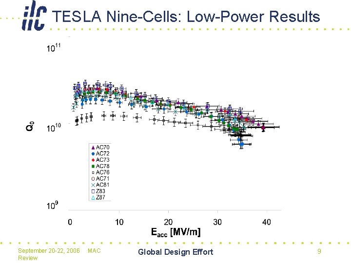 TESLA Nine-Cells: Low-Power Results September 20 -22, 2006 Review MAC Global Design Effort 9