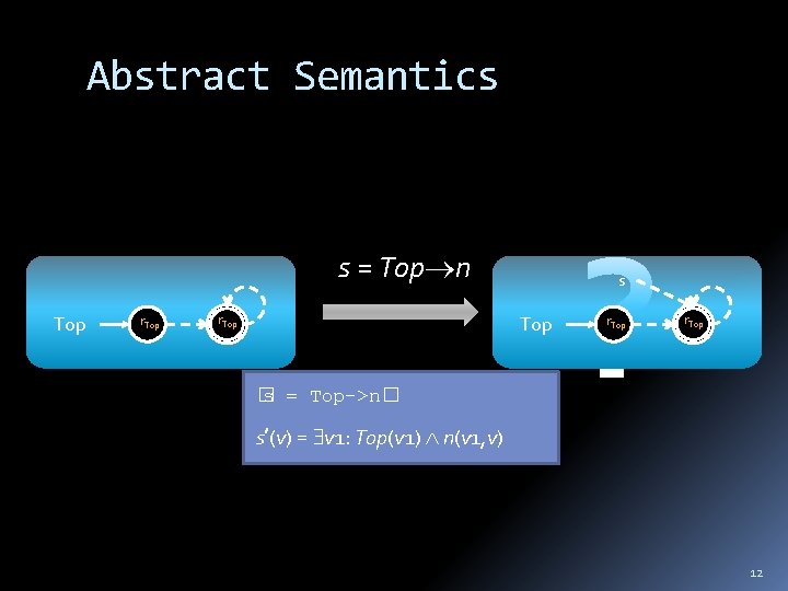 Abstract Semantics s = Top n Top r. Top � s = Top->n� s’(v)