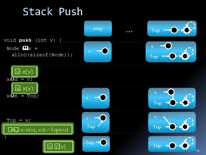 Stack Push emp void push (int v) { Node x = alloc(sizeof(Node)); x …