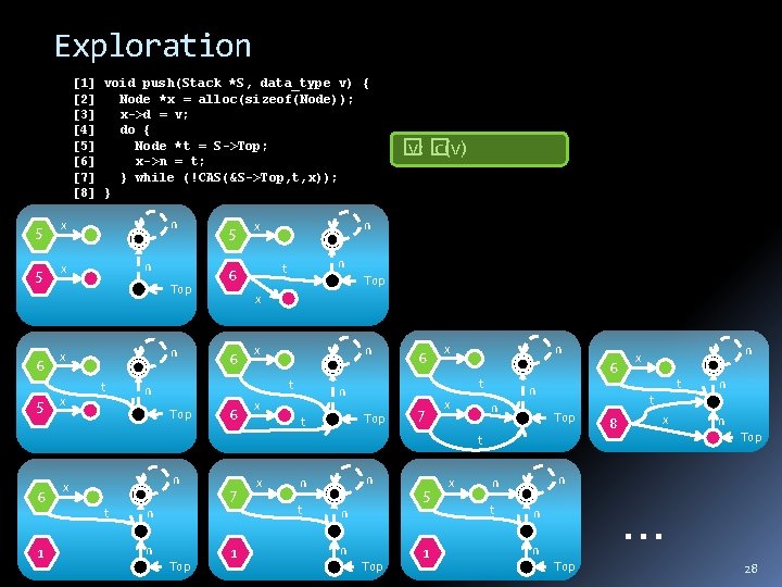 Exploration [1] void push(Stack *S, data_type v) { [2] Node *x = alloc(sizeof(Node)); [3]