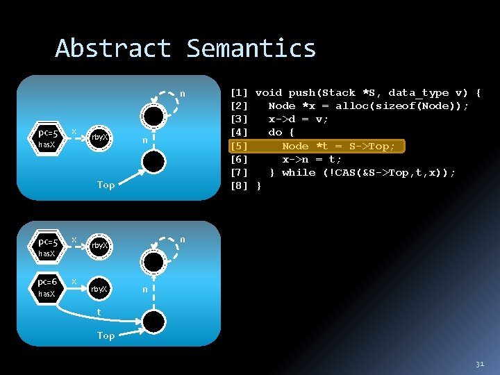 Abstract Semantics n pc=5 x has. X rby. X n Top pc=5 x has.