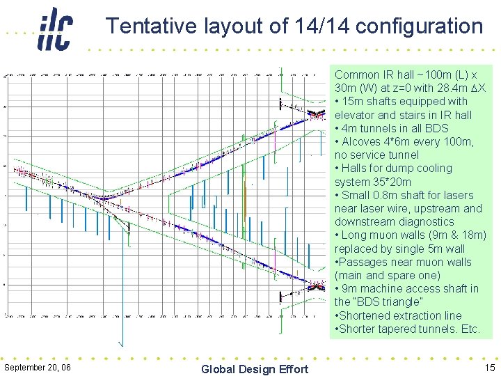 Tentative layout of 14/14 configuration Common IR hall ~100 m (L) x 30 m