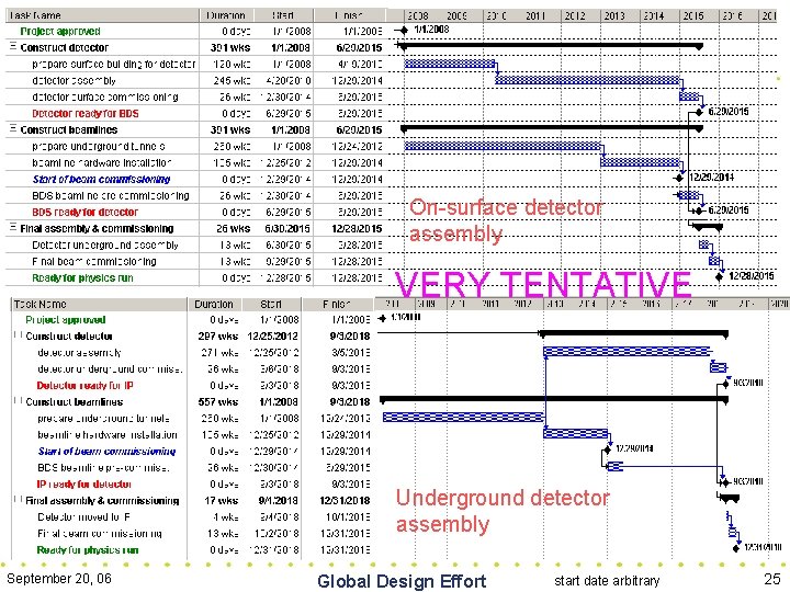 On-surface detector assembly VERY TENTATIVE Underground detector assembly September 20, 06 Global Design Effort