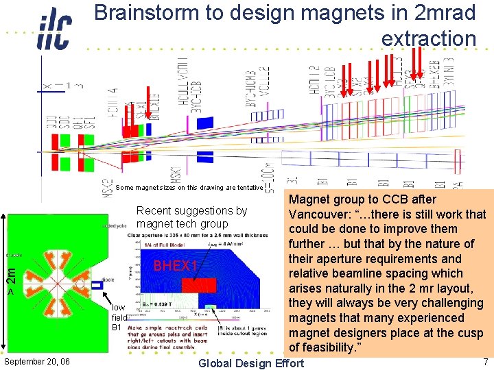 Brainstorm to design magnets in 2 mrad extraction Some magnet sizes on this drawing